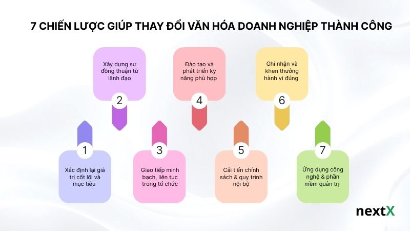 7 chiến lược giúp thay đổi văn hóa doanh nghiệp thành công