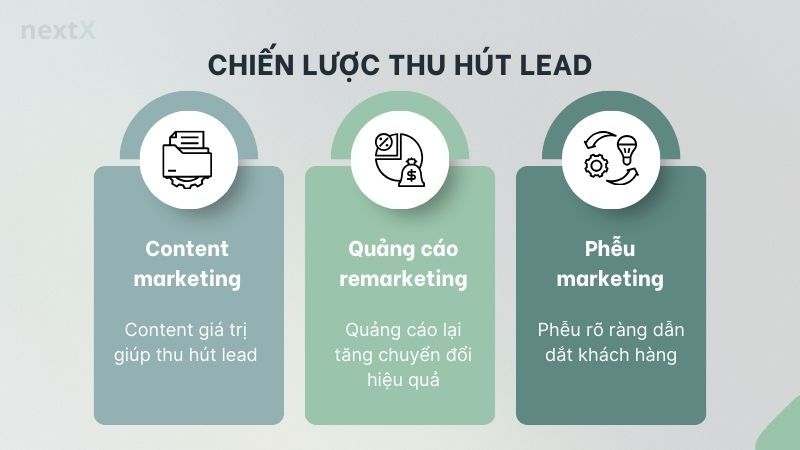 Chiến lược thu hút lead trong marketing là gì