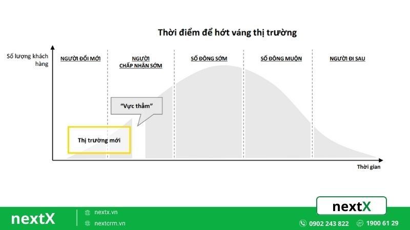 Chính sách giá hớt váng sữa