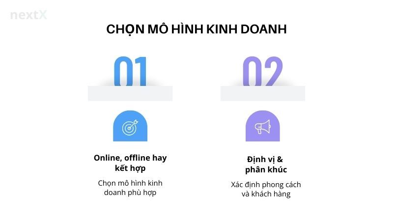 Chọn mô hình kinh doanh