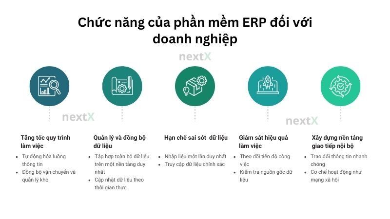 Chức năng của phần mềm ERP đối với doanh nghiệp