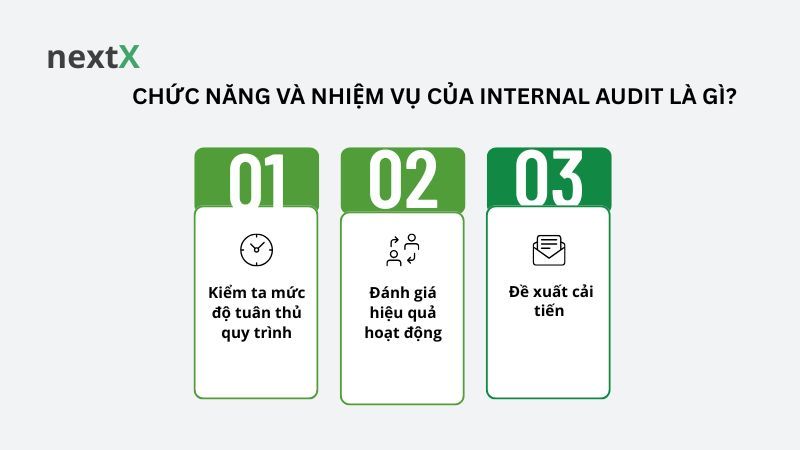 Chức năng và nhiệm vụ của Internal Audit là gì? 