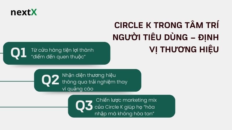 Circle K trong tâm trí người tiêu dùng – Định vị thương hiệu