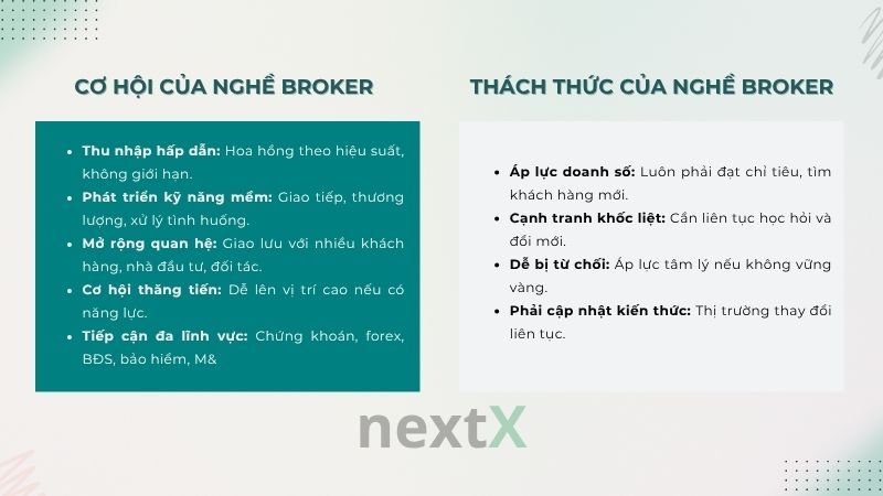 Cơ hội và thách thức của nghề Broker là gì?