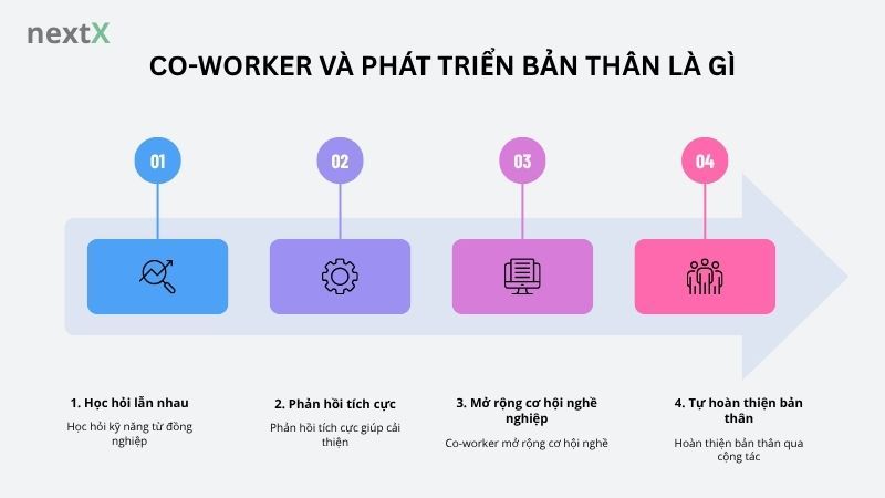 Co-worker và phát triển bản thân là gì