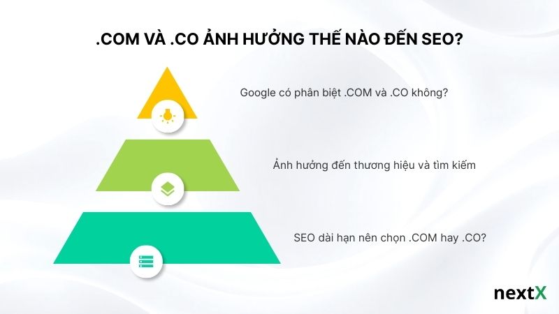 .COM và .CO ảnh hưởng thế nào đến SEO?