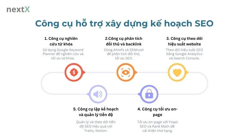 Công cụ hỗ trợ xây dựng kế hoạch SEO