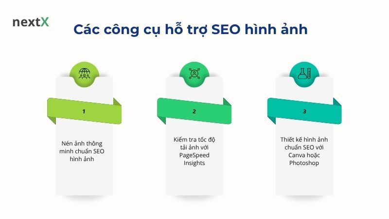 Các công cụ hỗ trợ SEO hình ảnh