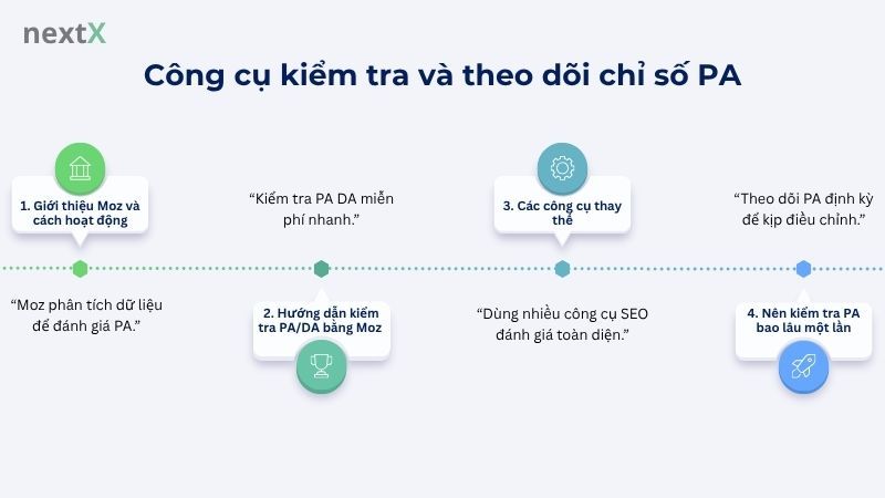Công cụ kiểm tra và theo dõi chỉ số PA
