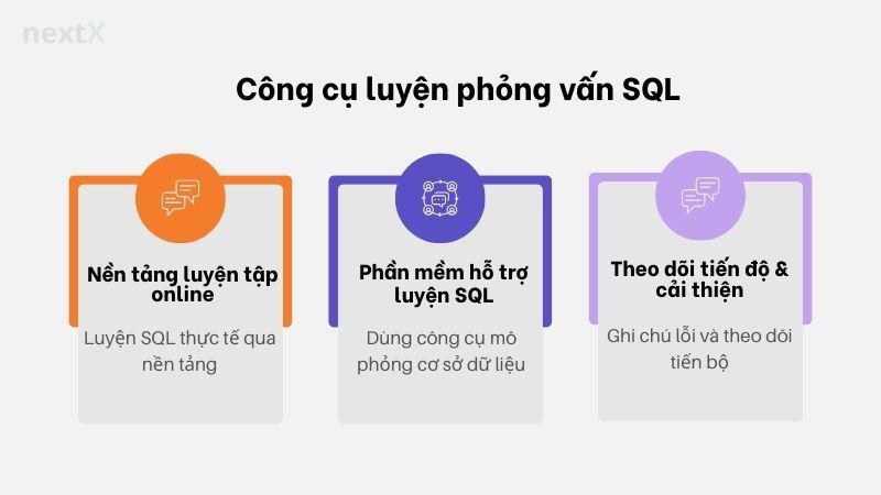 Công cụ luyện phỏng vấn SQL