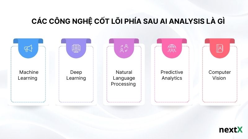 Các công nghệ cốt lõi phía sau AI analysis là gì