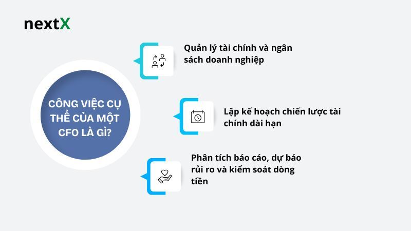 Công việc cụ thể của một CFO là gì?
