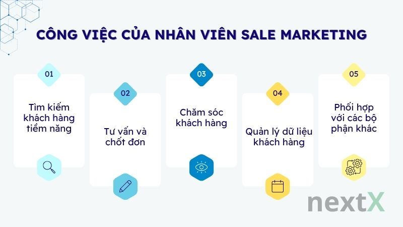 Công việc của nhân viên sale marketing