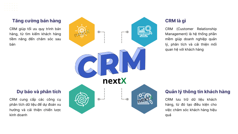 Phần mềm CRM là gì? 