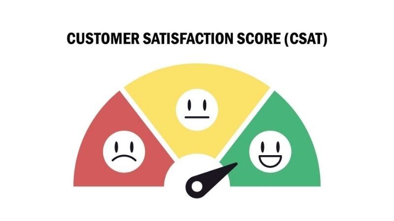 CSAT là gì?