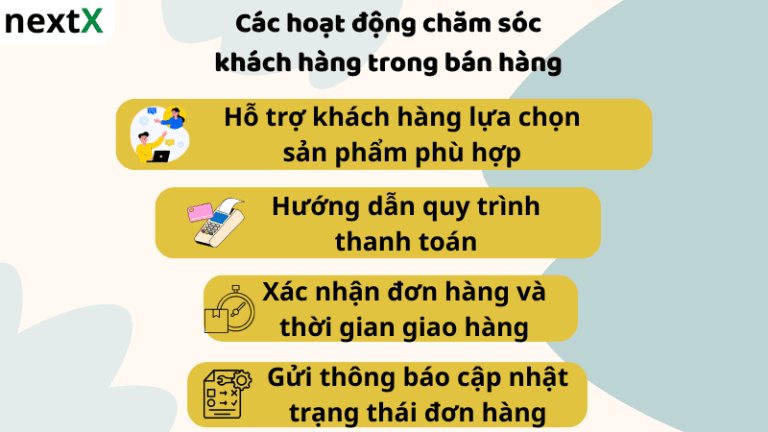 CSKH trong bán