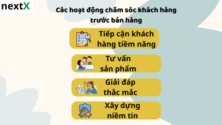 CSKH trước bán