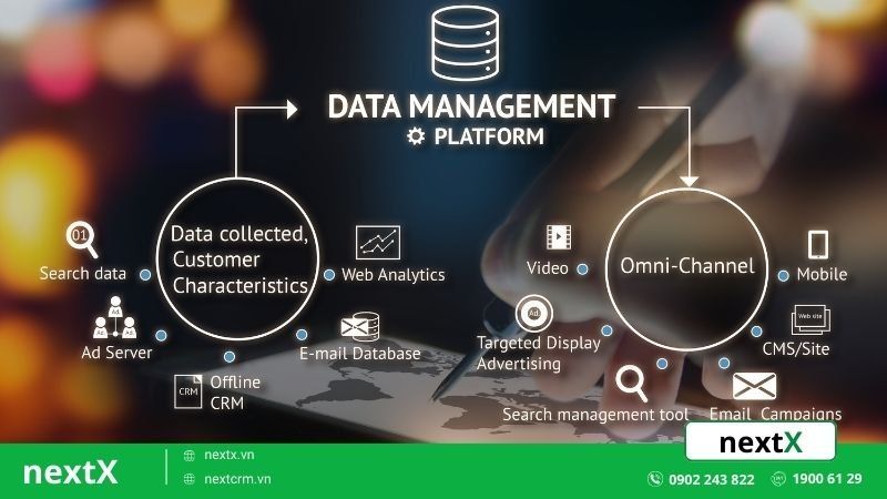 Customer Data Platform là gì? Sự khác biệt giữa CDP, CRM và DMP