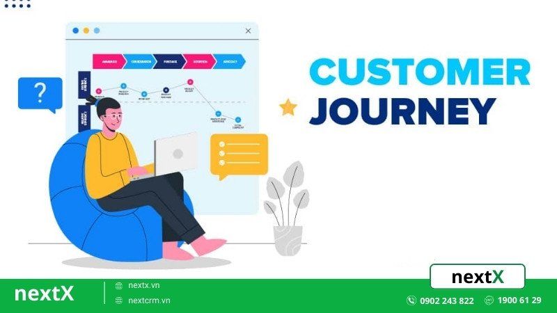 xây dựng Customer Journey 