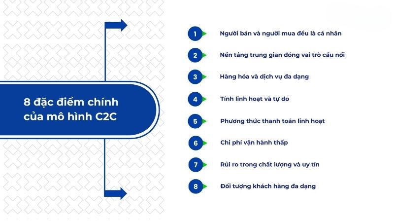 Đặc điểm nổi bật của mô hình C2C