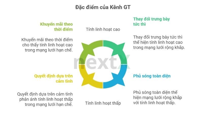 Đặc điểm của Kênh GT là gì?