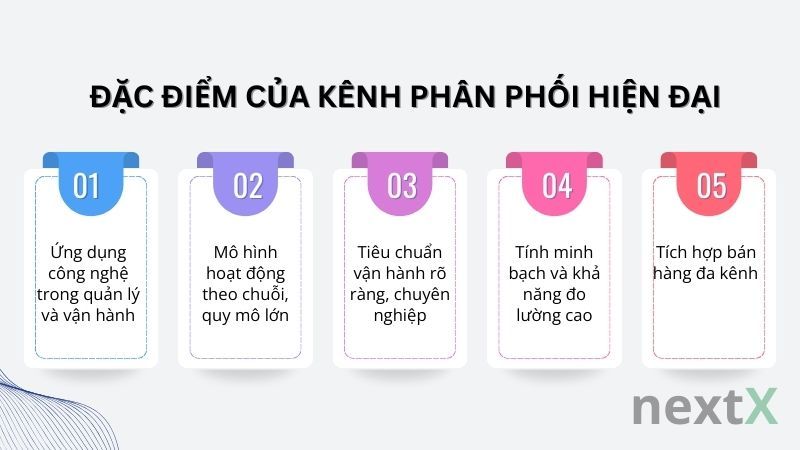 Đặc điểm của kênh phân phối hiện đại