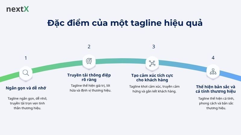 Đặc điểm của một tagline hiệu quả