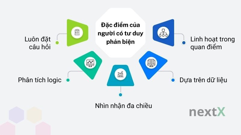 Đặc điểm của người có tư duy phản biện