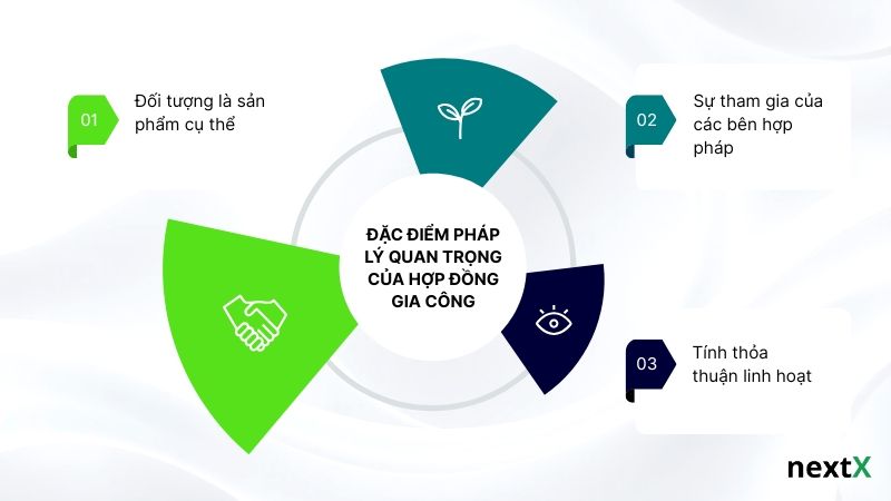 Đặc điểm pháp lý quan trọng của hợp đồng gia công