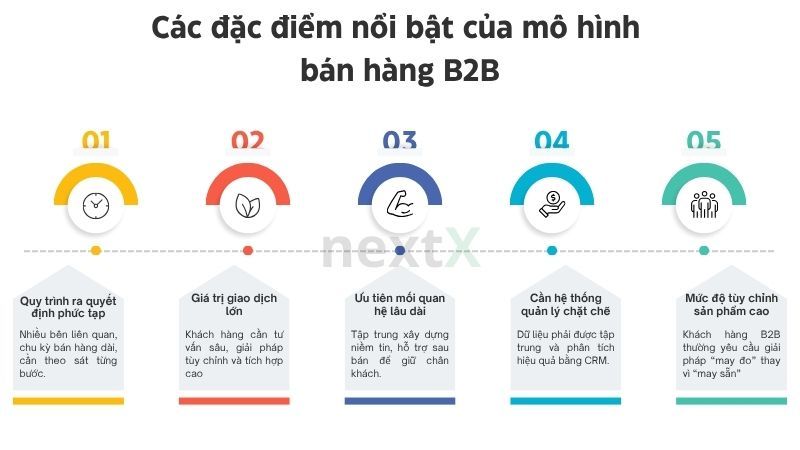 Các đặc điểm nổi bật của mô hình bán hàng B2B