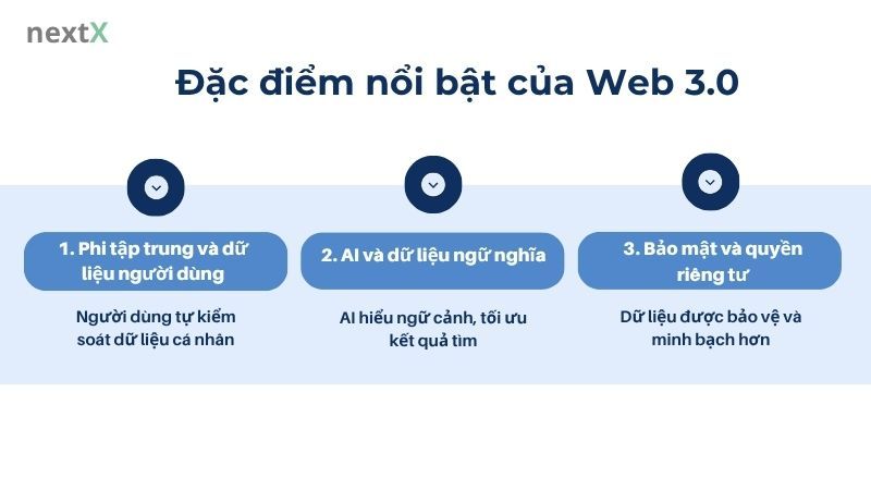 Đặc điểm nổi bật của Web 3.0