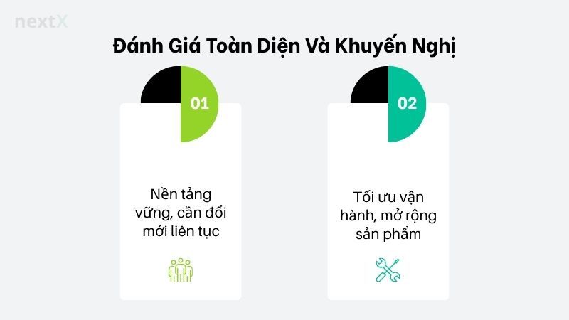 Đánh Giá Toàn Diện Và Khuyến Nghị