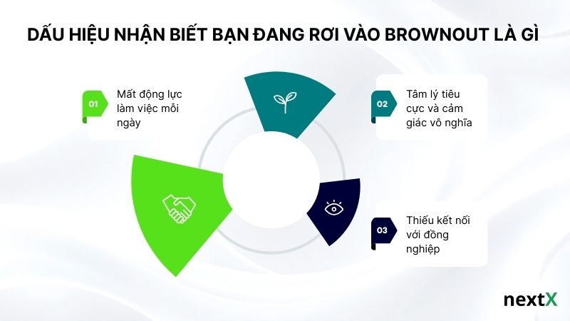 Dấu hiệu nhận biết bạn đang rơi vào brownout là gì