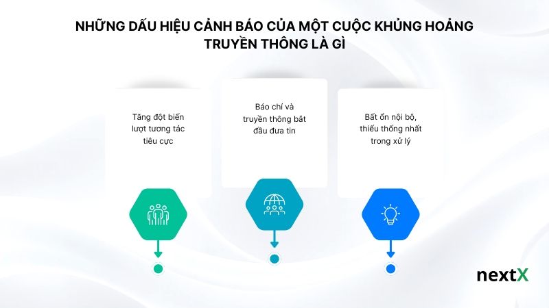 Những dấu hiệu cảnh báo của một cuộc khủng hoảng truyền thông là gì