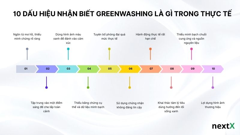 10 dấu hiệu nhận biết Greenwashing là gì trong thực tế