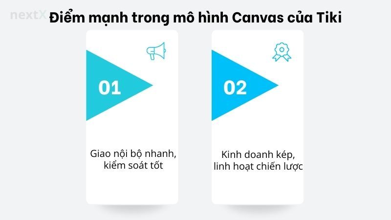 Điểm mạnh trong mô hình Canvas của Tiki