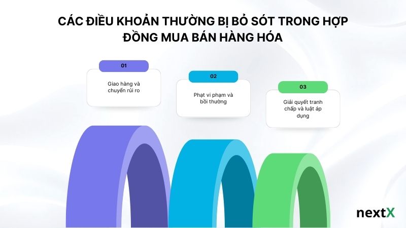 Các điều khoản thường bị bỏ sót trong hợp đồng mua bán hàng hóa