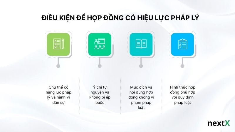 Điều kiện để hợp đồng có hiệu lực pháp lý
