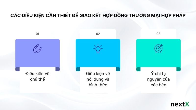 Các điều kiện cần thiết để giao kết hợp đồng thương mại hợp pháp