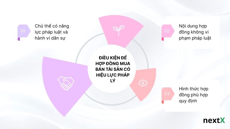 Điều kiện để hợp đồng mua bán tài sản có hiệu lực pháp lý