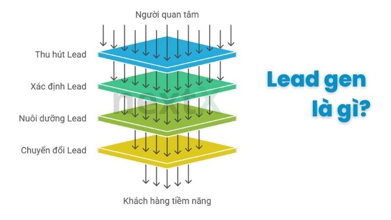 Lead gen là gì?