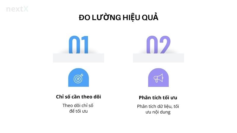 Đo lường hiệu quả