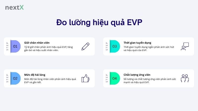Đo lường hiệu quả EVP