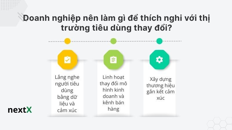 Doanh nghiệp nên làm gì để thích nghi với thị trường tiêu dùng thay đổi? 