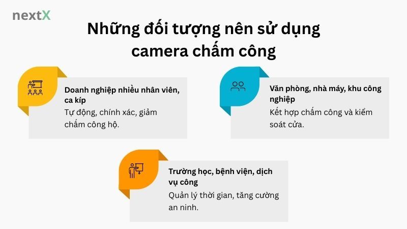 Những đối tượng nên sử dụng camera chấm công
