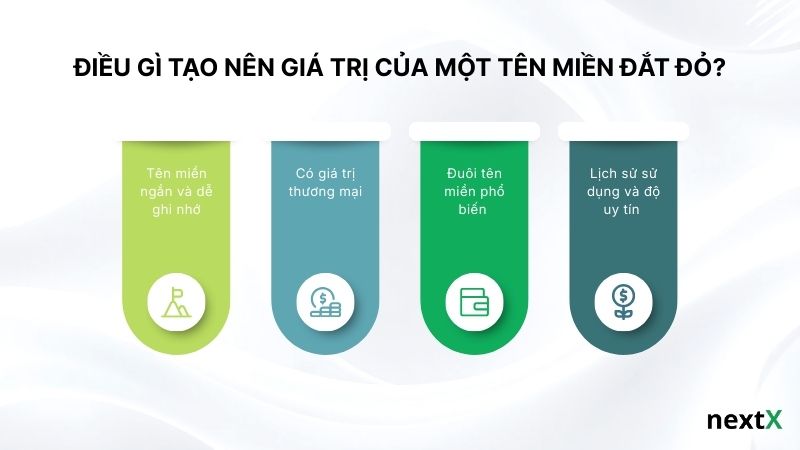 Điều gì tạo nên giá trị của một tên miền đắt đỏ?