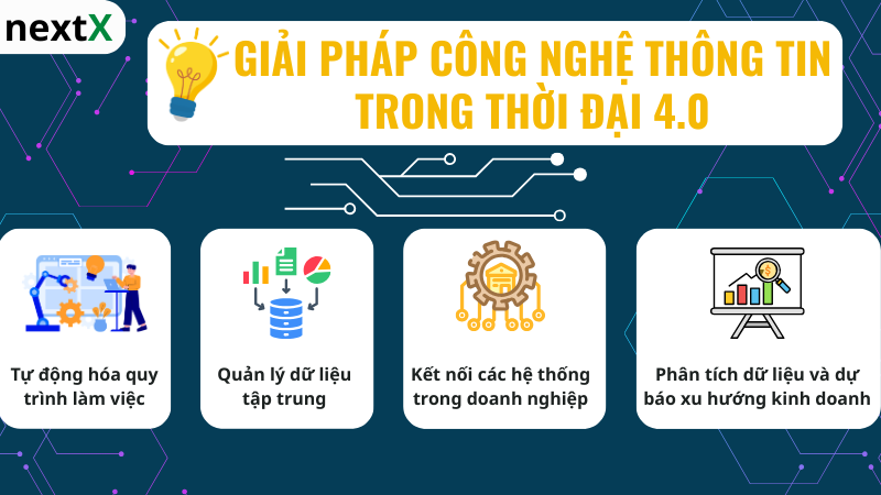 Giải pháp công nghệ thông tin trong thời đại 4.0