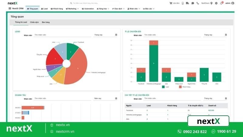 giải pháp CRM 