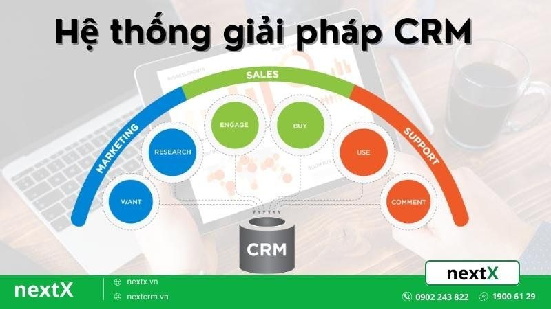 giải pháp CRM 