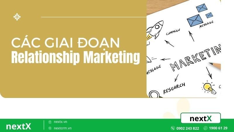 giai đoạn tiếp thị